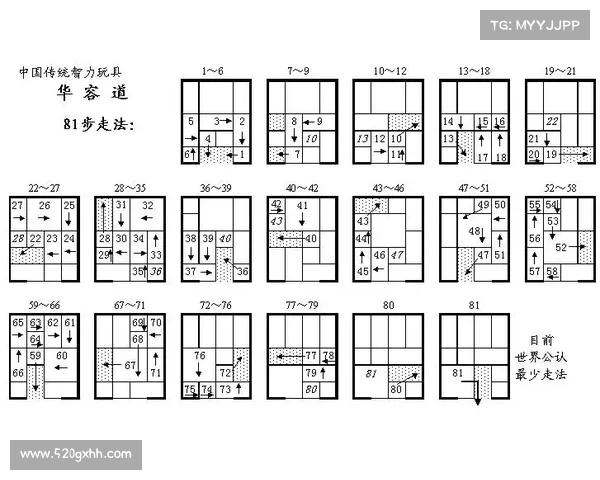 华容道不同难度层次下的优化解法与策略研究 华容道不同难度层次下的优化解法与策略研究